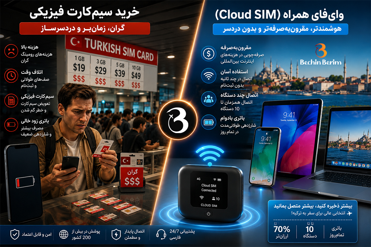 مودم سیم کارت خور مسافرتی یا سیم کارت ترکیه؟